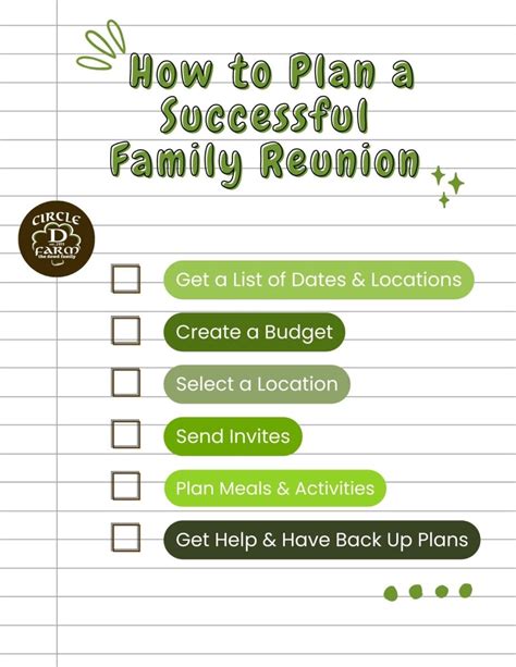 How to Plan a Family.
